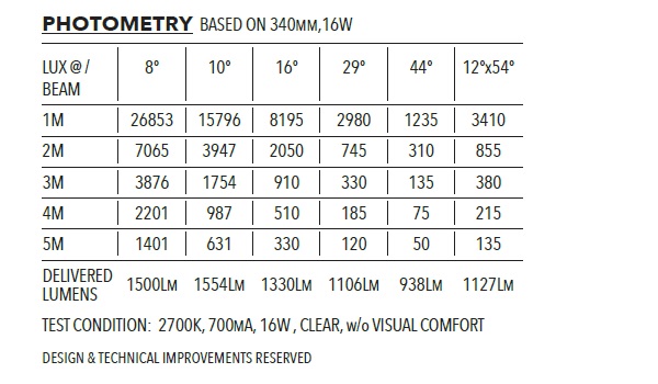 Photometry